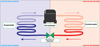 como o ar condicionado funcionado no clico da refrigeração